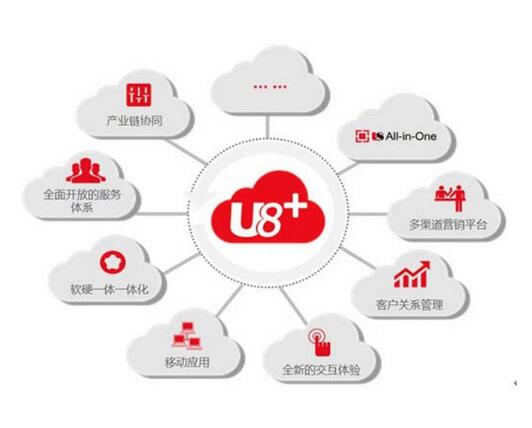 用友U8軟件核算管理操作流程介紹