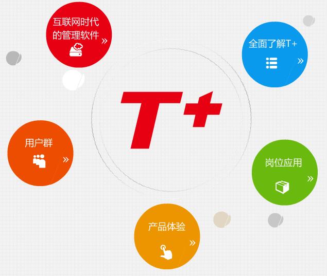 用友T3財(cái)務(wù)軟件總賬模塊在使用中的一些設(shè)置