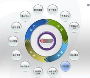 用友U8軟件客戶(hù)端連接服務(wù)器時(shí)常見(jiàn)問(wèn)題