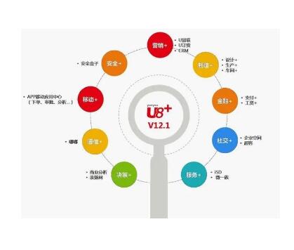 如何在企業(yè)用友財務(wù)軟件U8-ERP軟件上設(shè)置新項目
