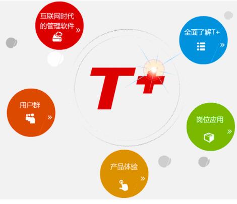 用友T3收款單的訂單號(hào)不能填寫，怎么解決