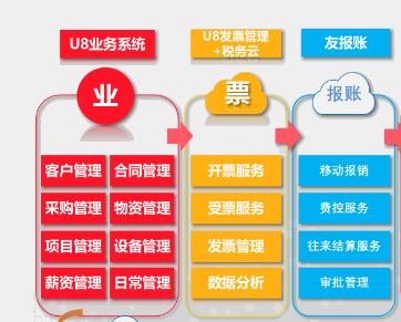 用友U8財務(wù)軟件在使用中能解決哪些問題