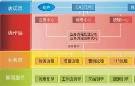 用友T6軟件在操作運(yùn)行時(shí)報(bào)提示錯(cuò)誤如何解決