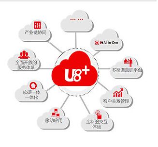 濟(jì)南用友U8軟件