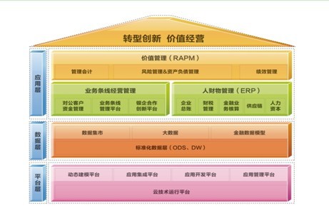 濟(jì)南用友U8軟件