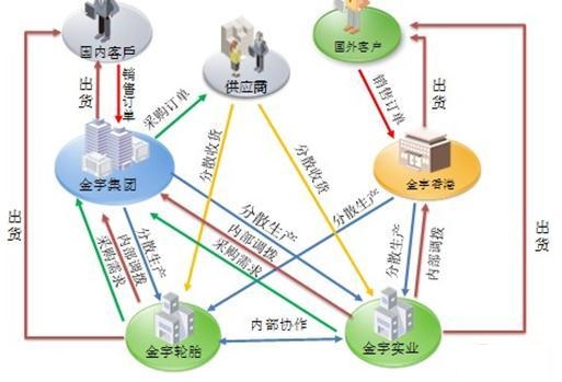 濟(jì)南用友軟件U8銷售服務(wù)