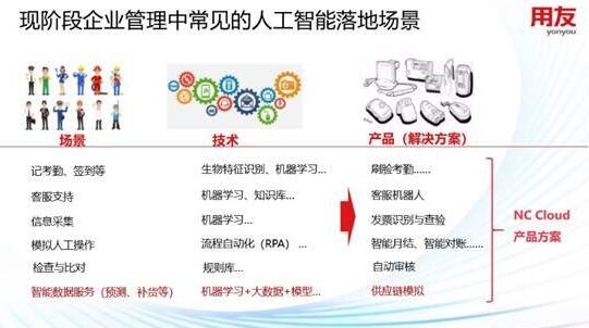 提起，AI，可能很多人會聯(lián)想到“阿爾法狗”，一個“戰(zhàn)勝”了人類的機器人。其實，如果我們深入了解AI，了解它背后的技術(shù)之后，就會明白，AI也是由人類控制下，不斷學(xué)習(xí)，才能讓機器代替人類做事情，為人類服務(wù)。這一切都源于它背后的人工智能技術(shù)!