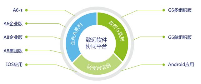 oa軟件有哪些公司？