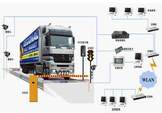 地磅軟件開(kāi)發(fā) 地磅軟件開(kāi)發(fā)