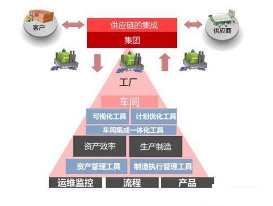 濟南化工行業(yè)管理軟件